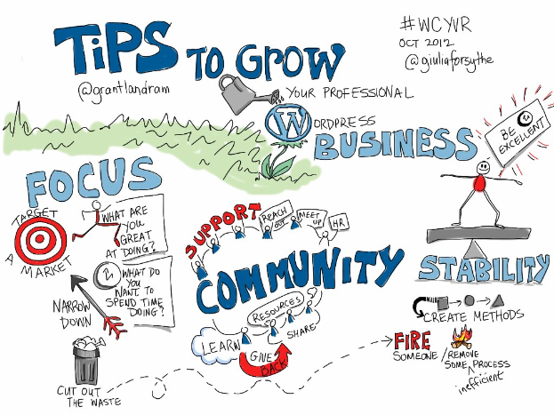 Whiteboard mit "Tips to Grow Your WordPress Business" in fetter schwarzer Schrift, eine Person in einem blauen Hemd mit ausgestreckten Armen in Richtung einer gelben Sonne, die Wachstum und Entschlossenheit suggeriert.