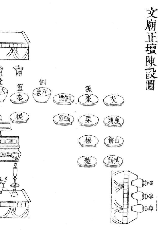 Diagramm einer chinesischen Teezeremonie mit einer Teekanne, einer Tasse Tee, einer Untertasse, einem Löffel, einer Gabel, einem Messer und chinesischer Text mit Zeremoniedetails.