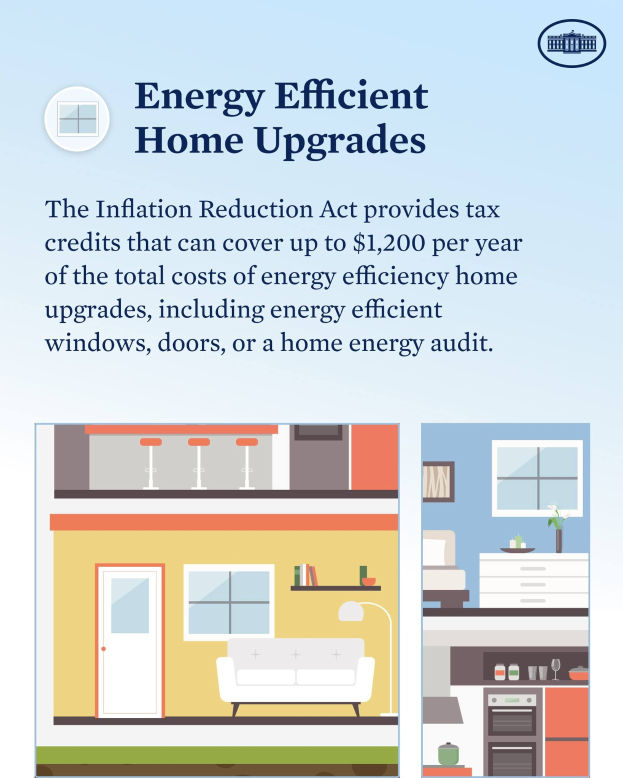 Plakat mit der Überschrift "Energieeffiziente Haussanierung" mit Listen von Steuergutschriften für Haussanierungen wie Fenster, Türen oder Energieaudits, mit Bildern eines Hauses, einer Couch, einer Lampe, eines Schranks und einer Blume.
