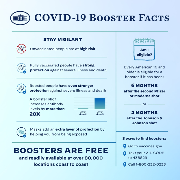 Plakat Mit Text Und Bildern, Das Covid-19-Booster-Fakten Bereitstellt, Einschliesslich Virus-Statistiken, Risiken Und Einem Maskierten-Personen-Graphik.