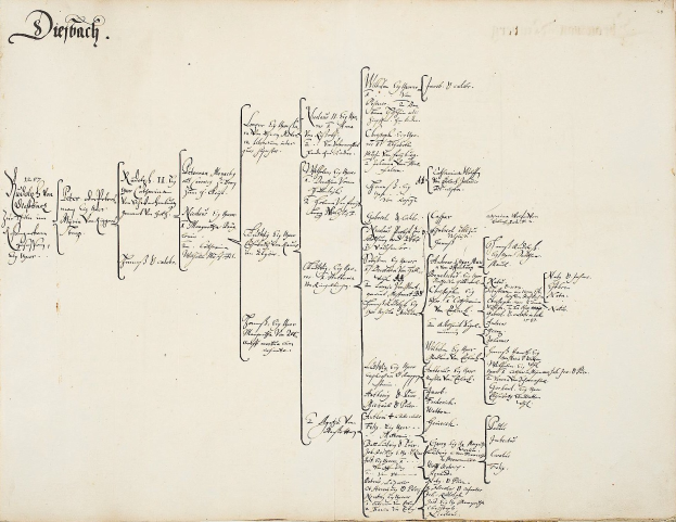 Offenes Buch mit handschriftlichem genealogischem Familienbaumchart, das die Abstammung einer deutschen Familie detailliert.