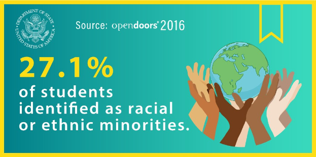 Ein Plakat mit dem Text "27,1 % der Schüler identifizierten sich als rassisch oder ethnische Minderheiten" mit einer von Händen gehaltenen Weltkugel, umgeben von einer vielfältigen Gruppe von Menschen.