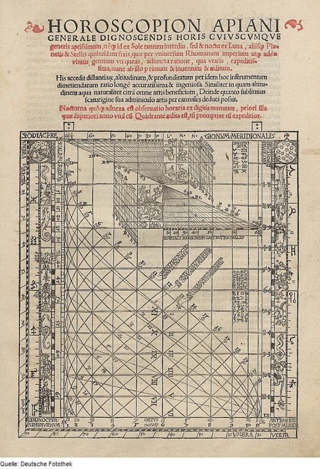 Ein altes Buch mit einer Horoskop-Zeichnung, das Text und Diagramme enthält, die das Horoskop im Detail beschreiben.
