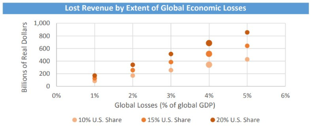 Adverse Market Conditions Impact
					Computacenter Germany Presents 2024 Business Results