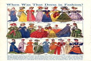 Ein Vintage-Modeplakat aus den 1890er Jahren, das Frauen in farbenfrohen, detaillierten Kleidern zeigt, mit der Frage "Wann war dieses Kleid in Mode?" darüber.