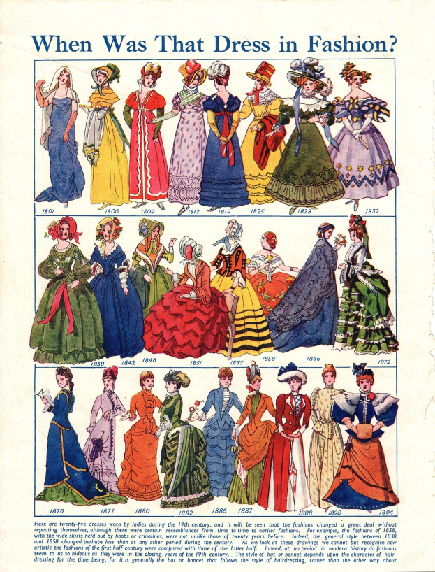 Ein Vintage-Modeplakat aus den 1890er Jahren, das Frauen in farbenfrohen, detaillierten Kleidern zeigt, mit der Frage "Wann war dieses Kleid in Mode?" darüber.