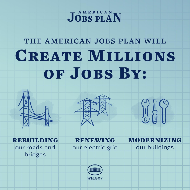 Plakat mit blauem Hintergrund und einer weißen Silhouette einer Person in einem Kreis, beschriftet mit "American Jobs Plan", Text darunter lautet "Millionen von Arbeitsplätzen schaffen durch."