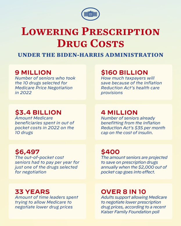 Ein Plakat mit Text und einem Logo, auf dem steht: "Reduzierung der Arzneimittelkosten unter der Biden-Harris-Regierung"